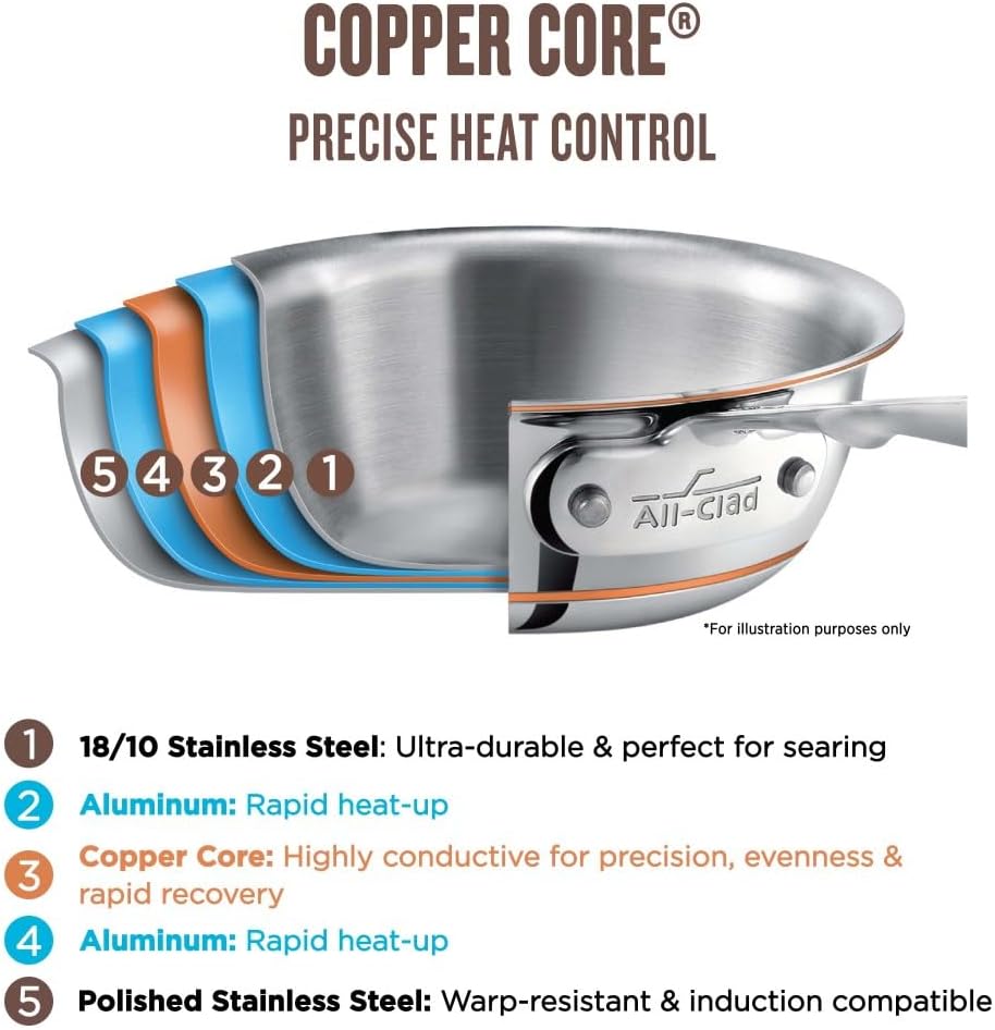  Ruffoni Historia Hammered Copper 3-Quart Saucepan in action — our testing setup